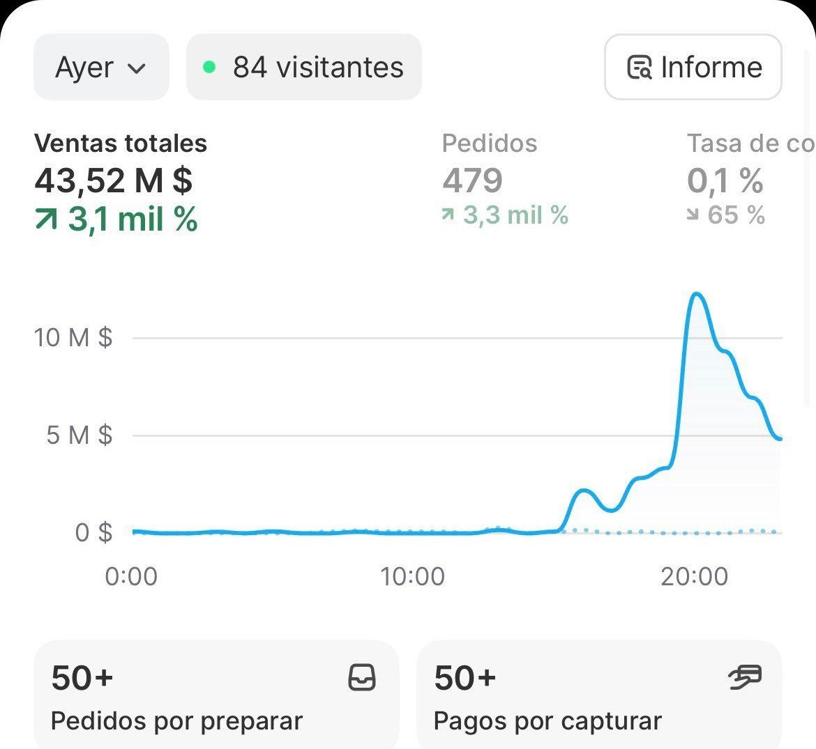 Pedidos y ventas en tiempo real de cuenta gestionada por JN Growth Agency