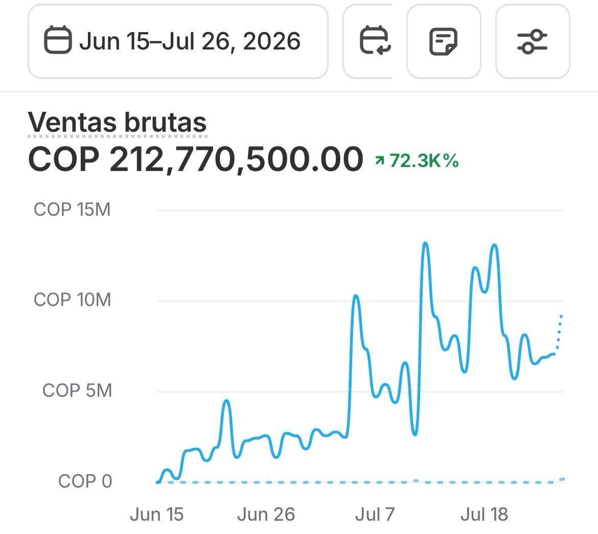 Ventas brutas mensuales de cuenta gestionada por JN Growth Agency